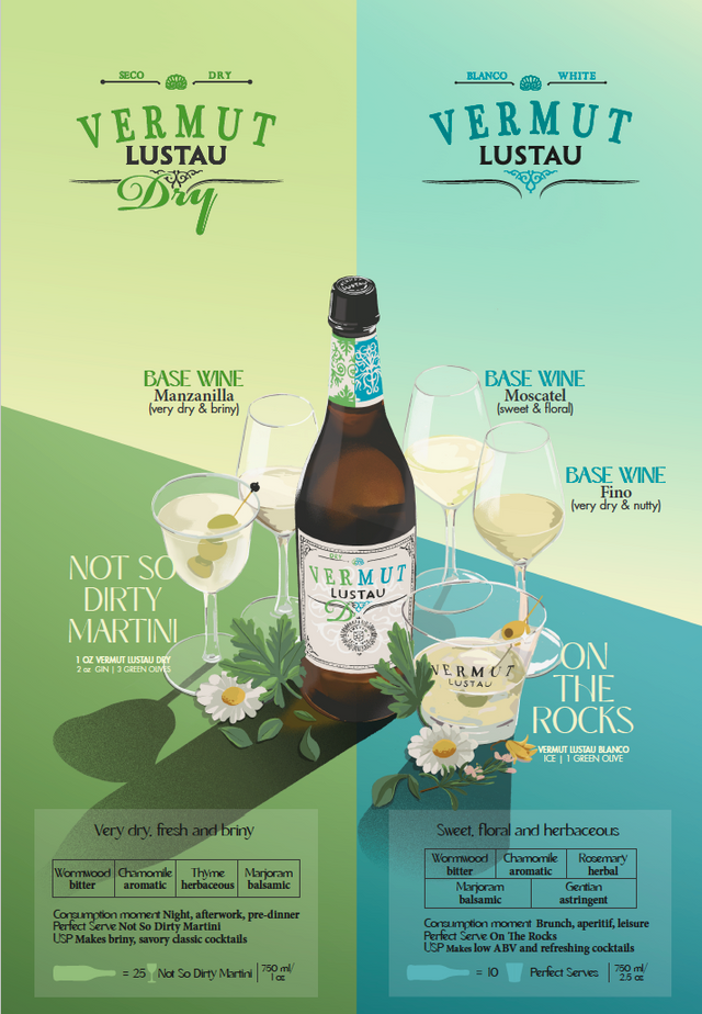 Lustau Vermut Dry